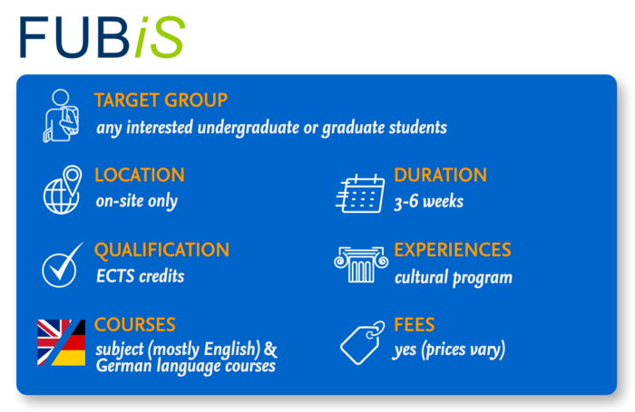 Overview FUBiS