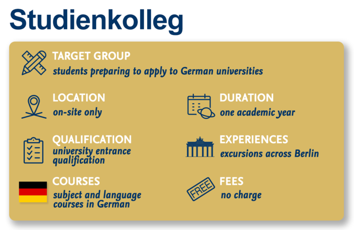 Overview Studienkolleg