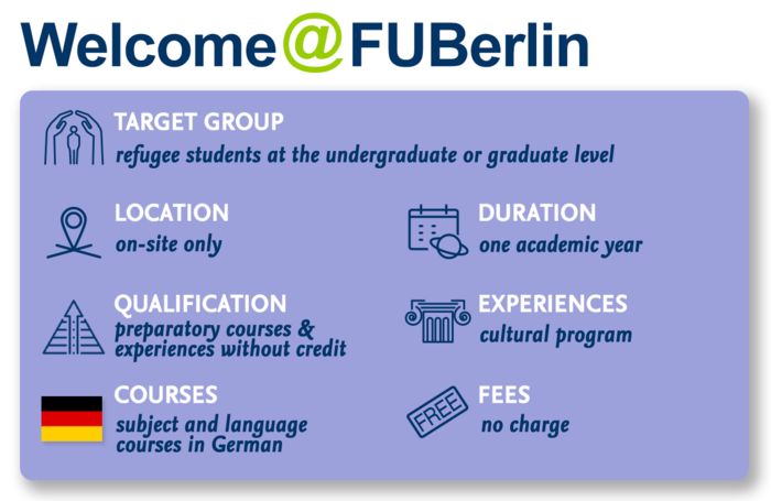 Overview Welcome@FU Berlin